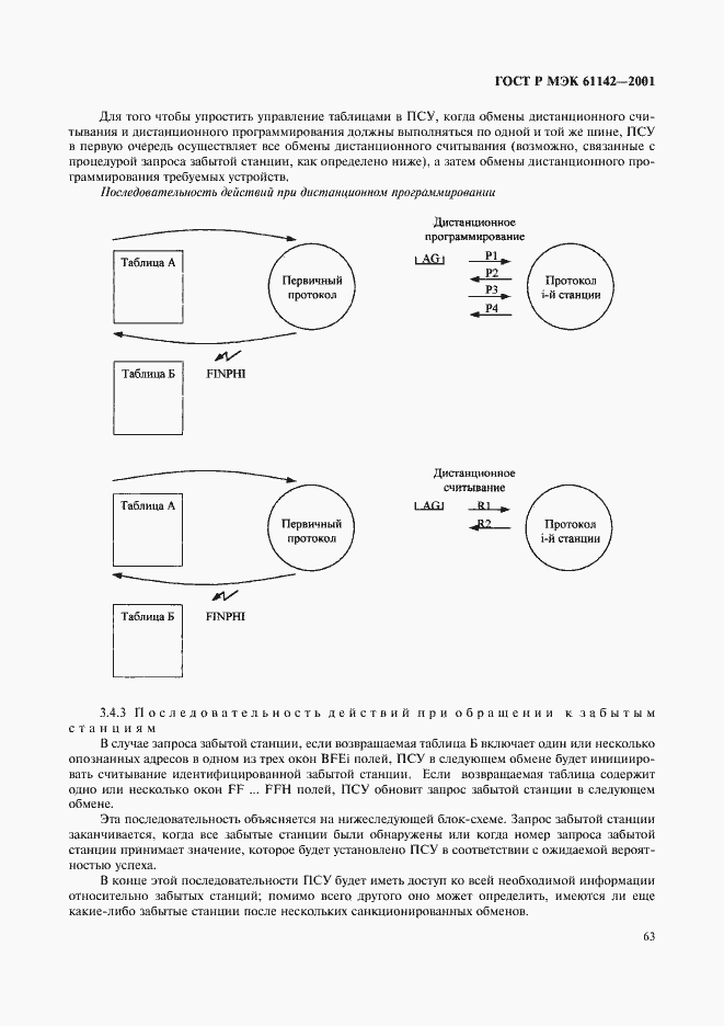 Страница 66 ГОСТ Р МЭК 61142-2001