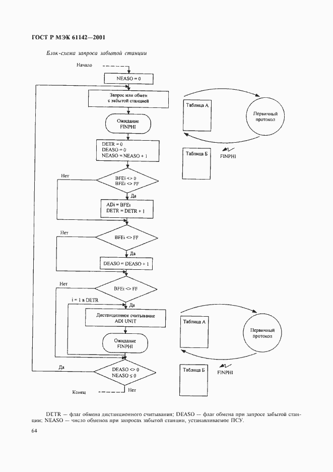Страница 67 ГОСТ Р МЭК 61142-2001