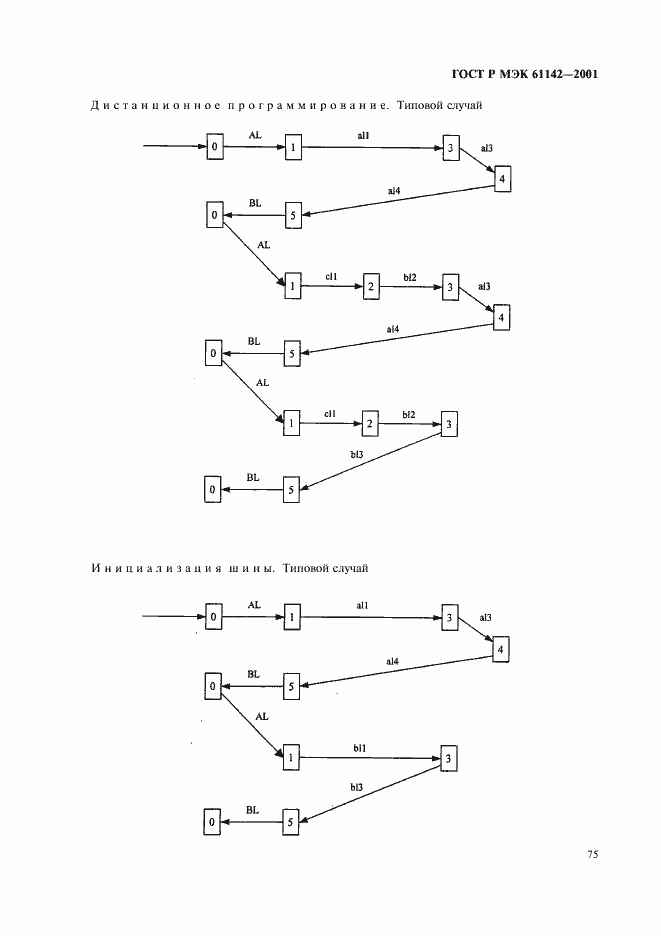 Страница 78 ГОСТ Р МЭК 61142-2001