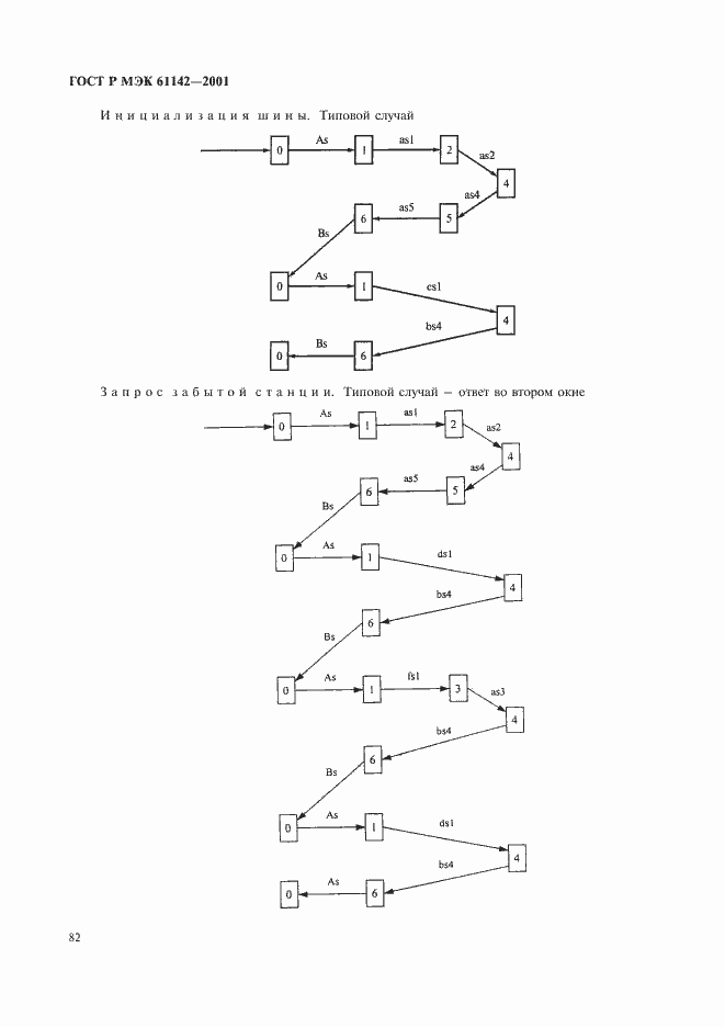 Страница 85 ГОСТ Р МЭК 61142-2001