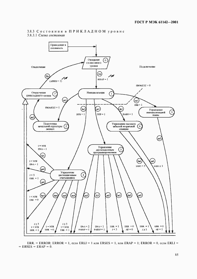 Страница 88 ГОСТ Р МЭК 61142-2001
