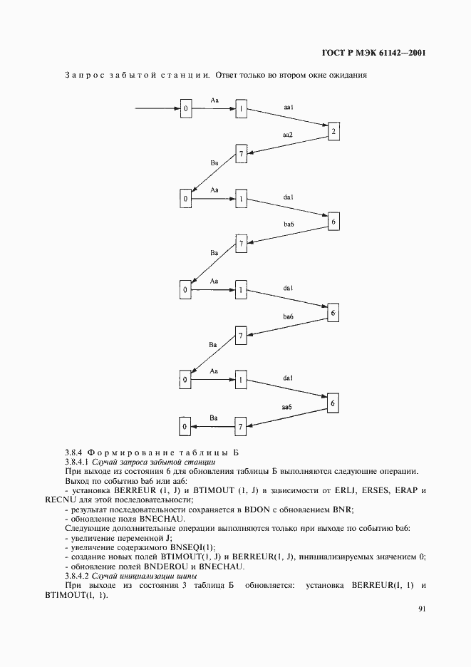 Страница 94 ГОСТ Р МЭК 61142-2001