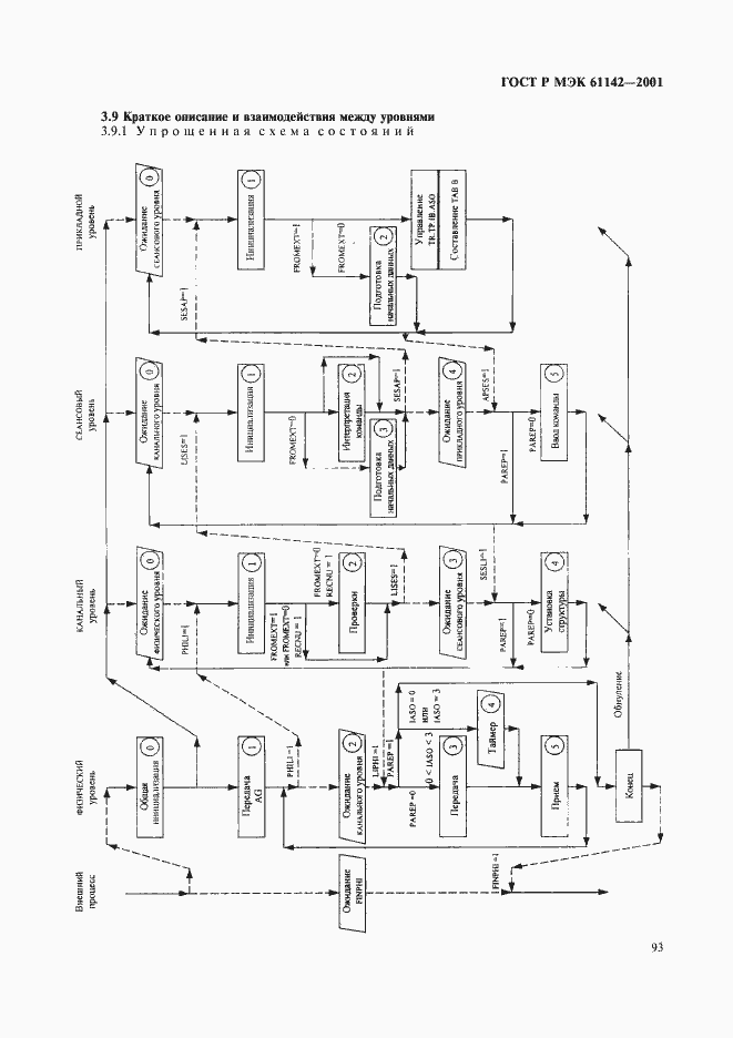 Страница 96 ГОСТ Р МЭК 61142-2001