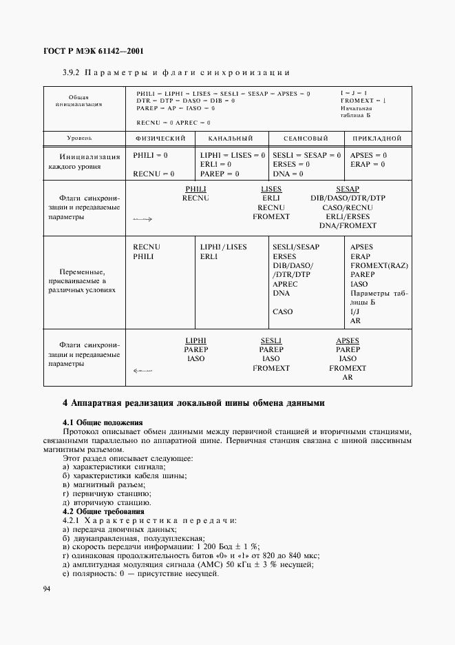Страница 97 ГОСТ Р МЭК 61142-2001