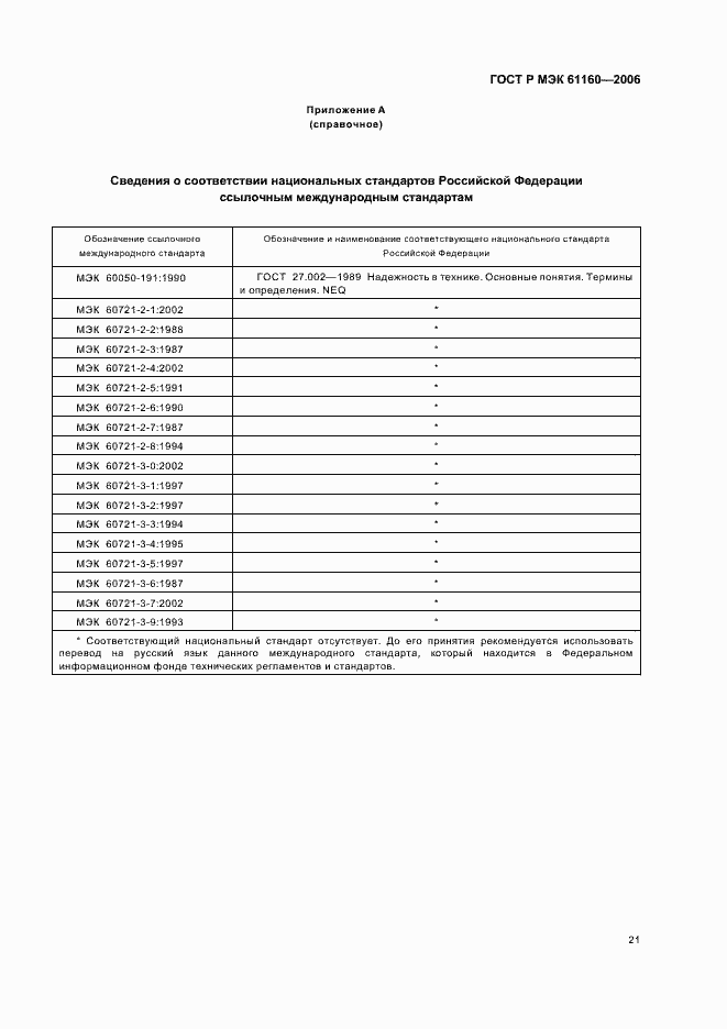Страница 25 ГОСТ Р МЭК 61160-2006