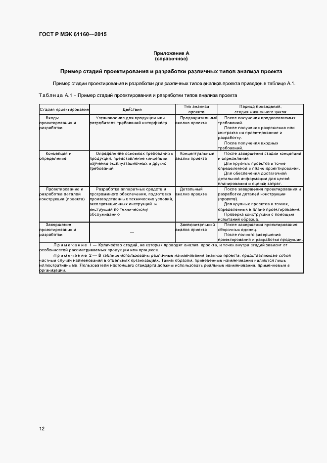 Страница 16 ГОСТ Р МЭК 61160-2015