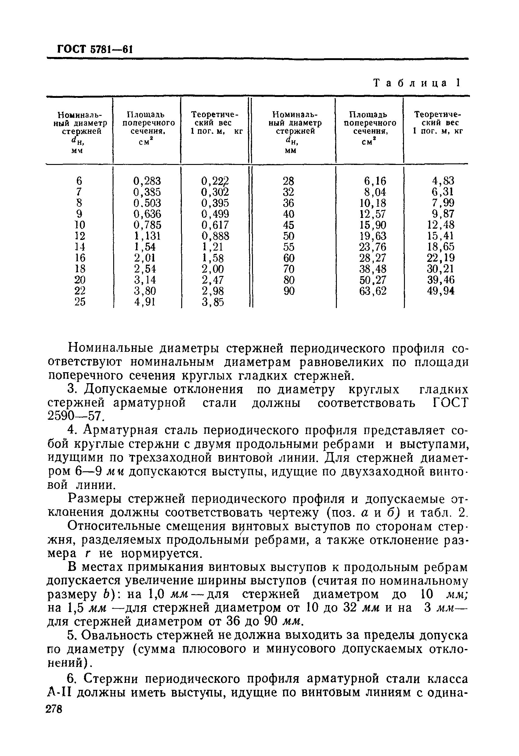 Страница 2 ГОСТ 5781-61