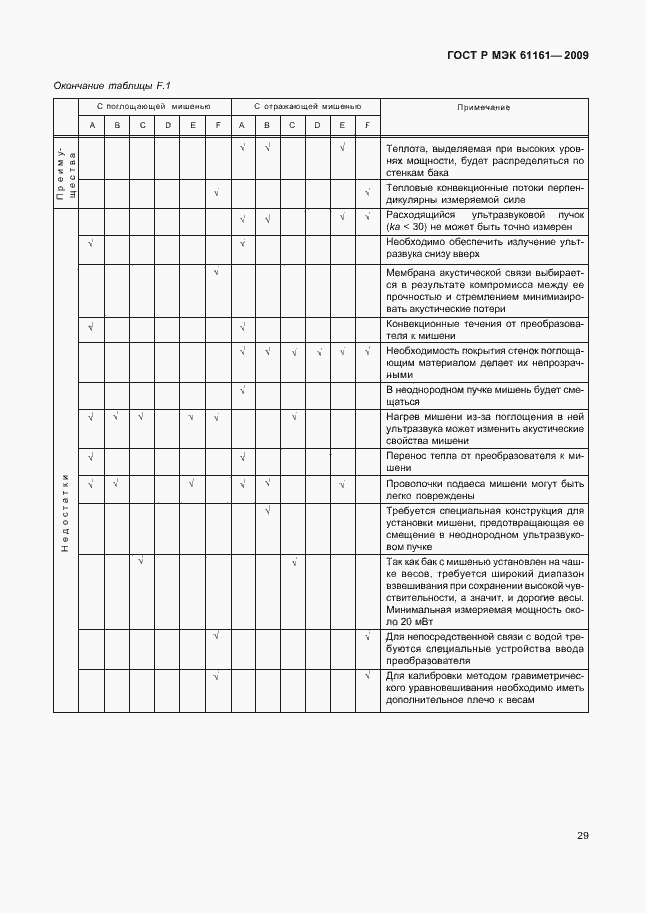 Страница 33 ГОСТ Р МЭК 61161-2009