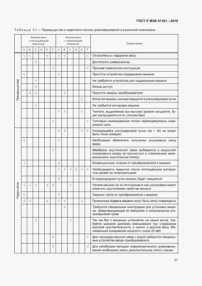 Страница 35 ГОСТ Р МЭК 61161-2019