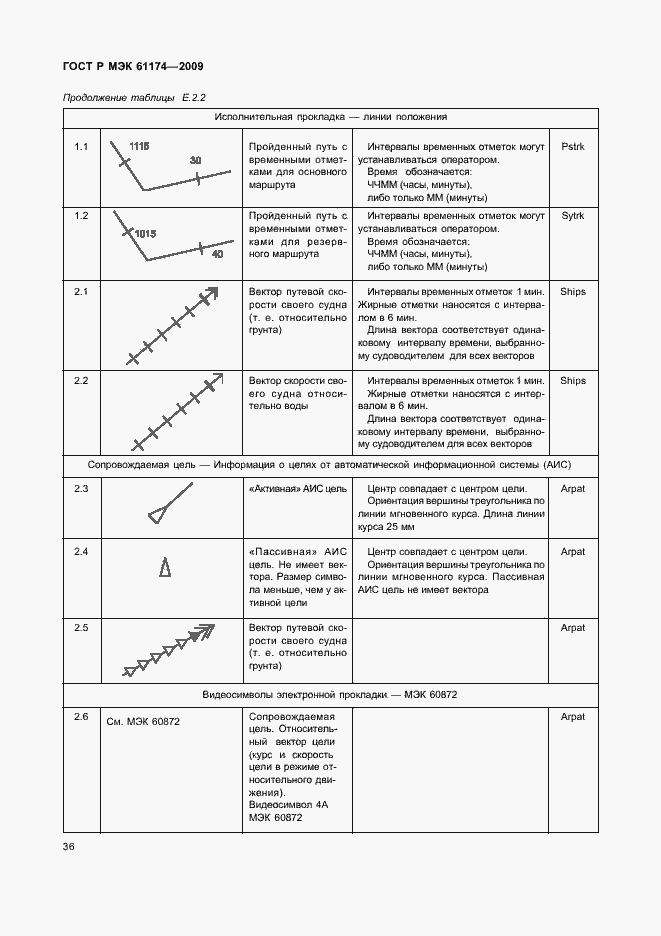 Страница 40 ГОСТ Р МЭК 61174-2009