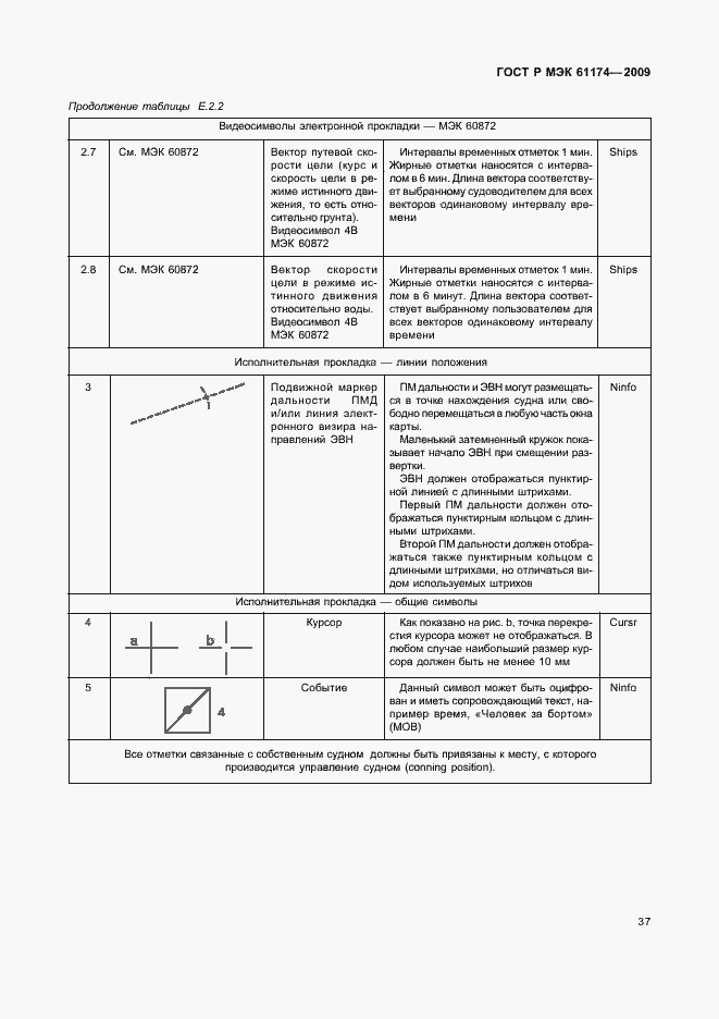 Страница 41 ГОСТ Р МЭК 61174-2009