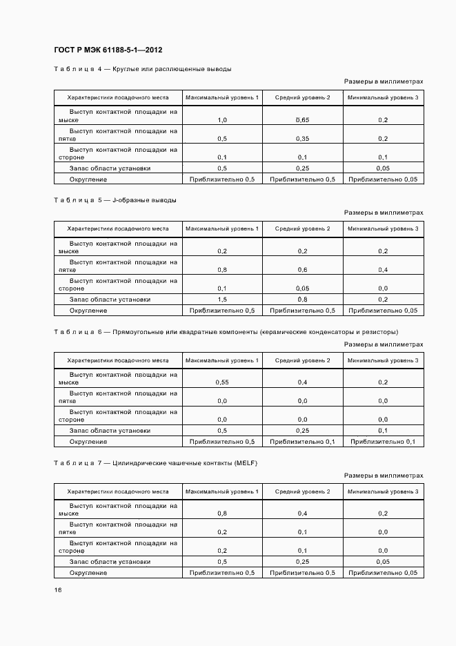 Страница 19 ГОСТ Р МЭК 61188-5-1-2012