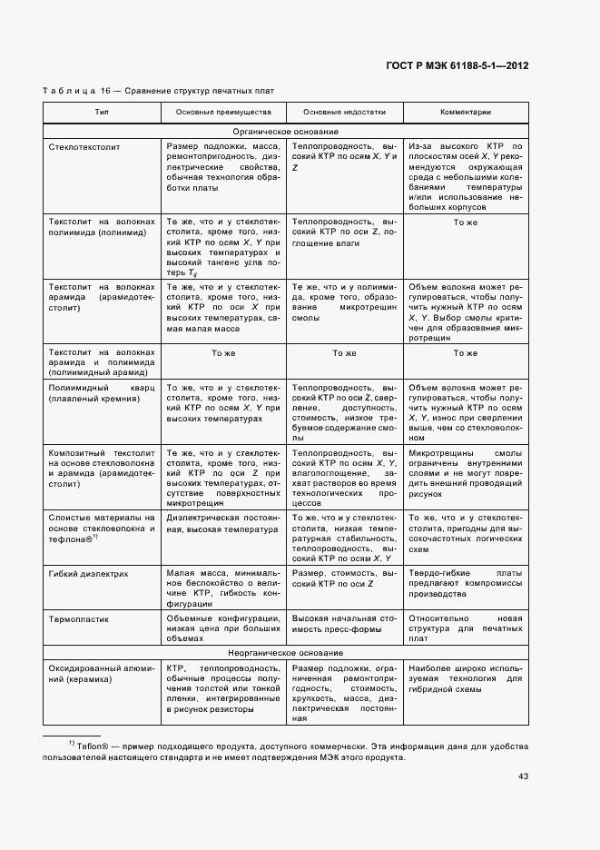 Страница 46 ГОСТ Р МЭК 61188-5-1-2012