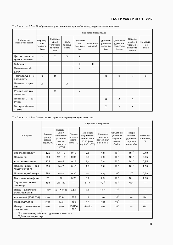 Страница 48 ГОСТ Р МЭК 61188-5-1-2012