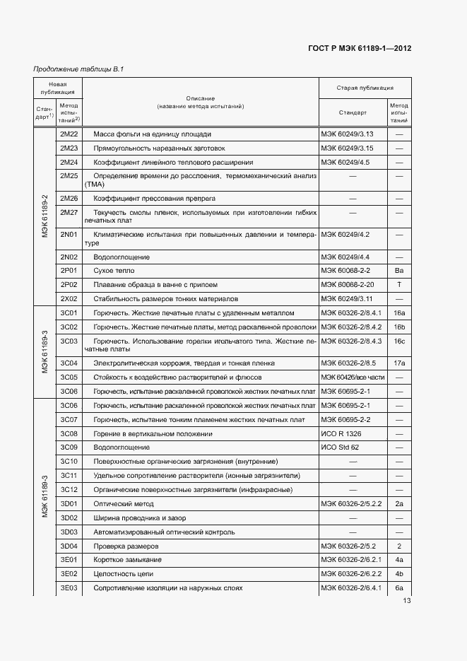 Страница 17 ГОСТ Р МЭК 61189-1-2012