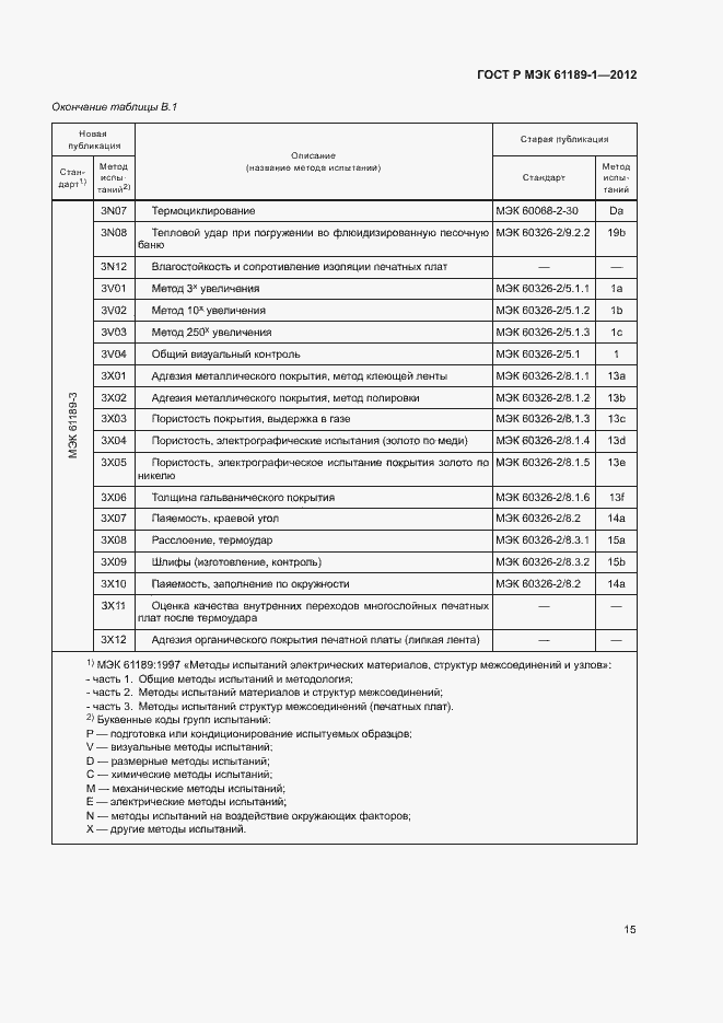 Страница 19 ГОСТ Р МЭК 61189-1-2012