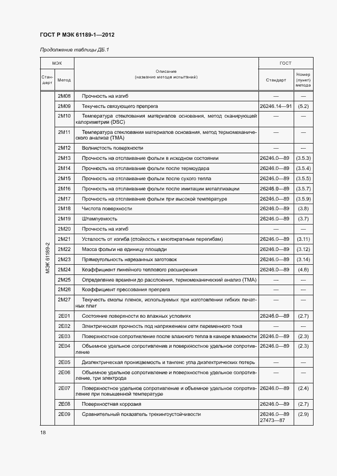 Страница 22 ГОСТ Р МЭК 61189-1-2012