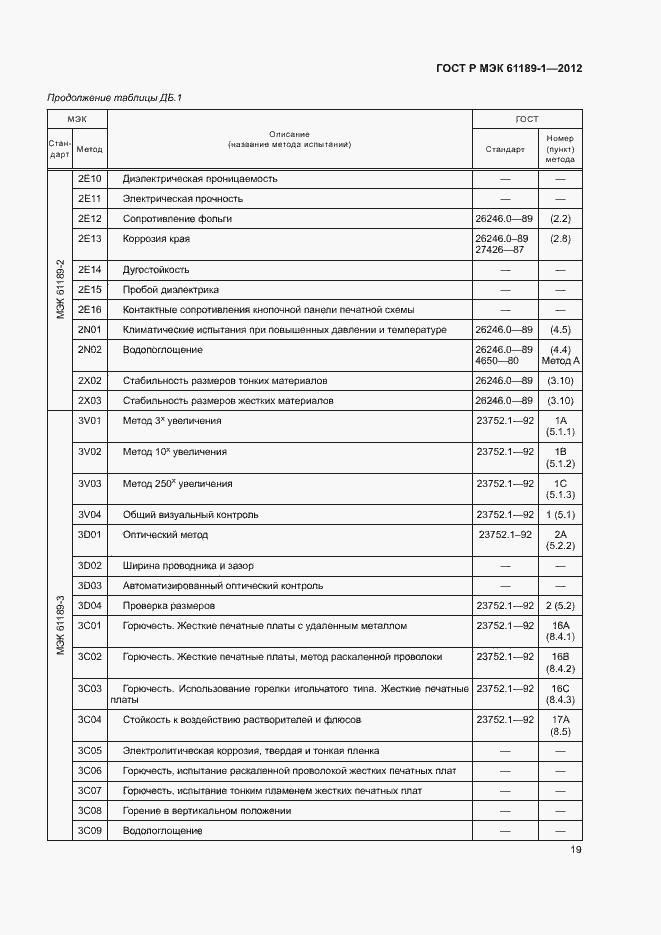 Страница 23 ГОСТ Р МЭК 61189-1-2012
