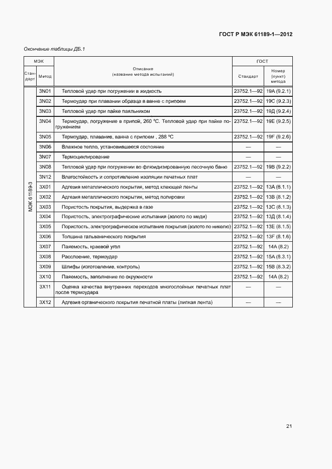 Страница 25 ГОСТ Р МЭК 61189-1-2012