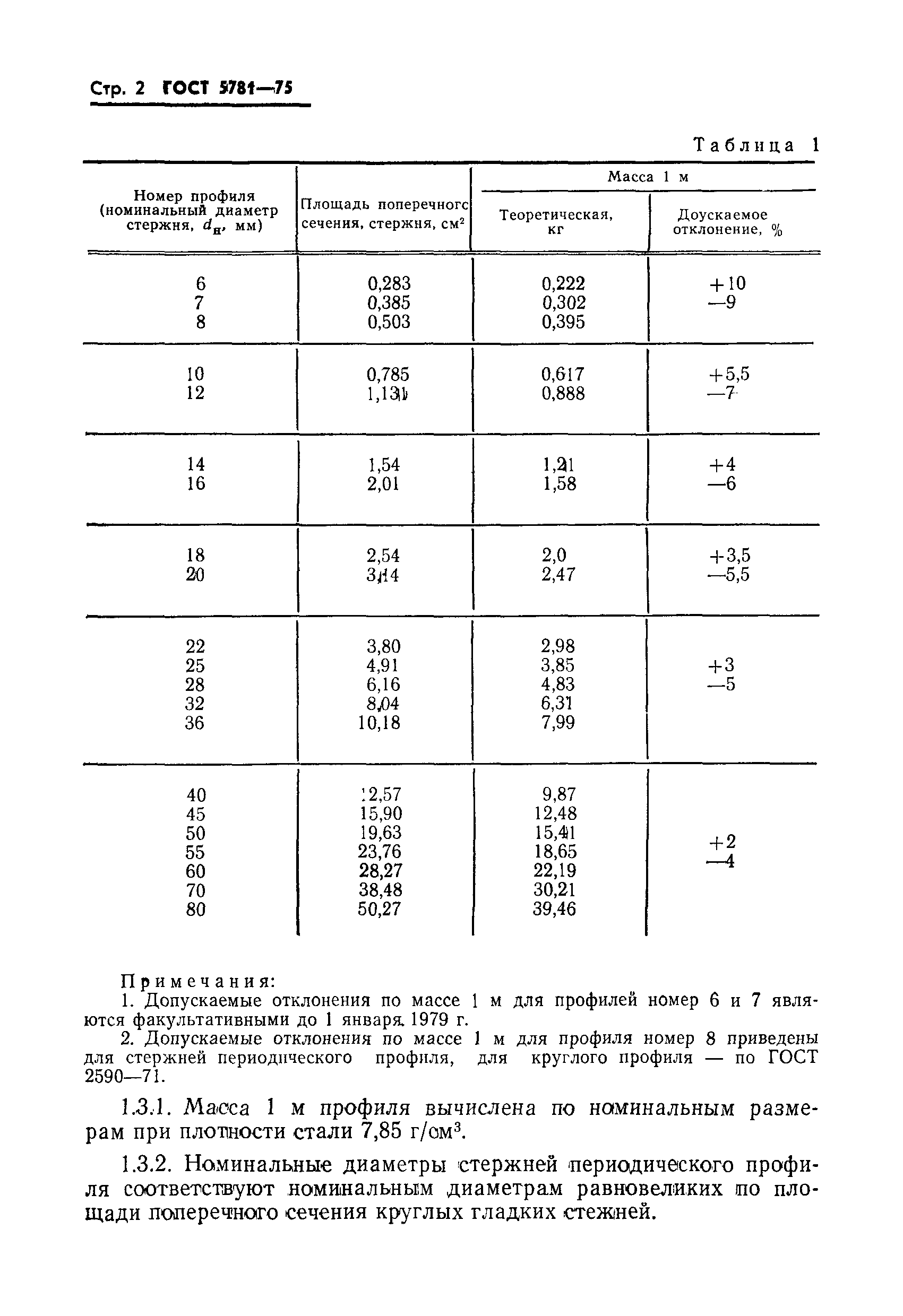 Страница 3 ГОСТ 5781-75