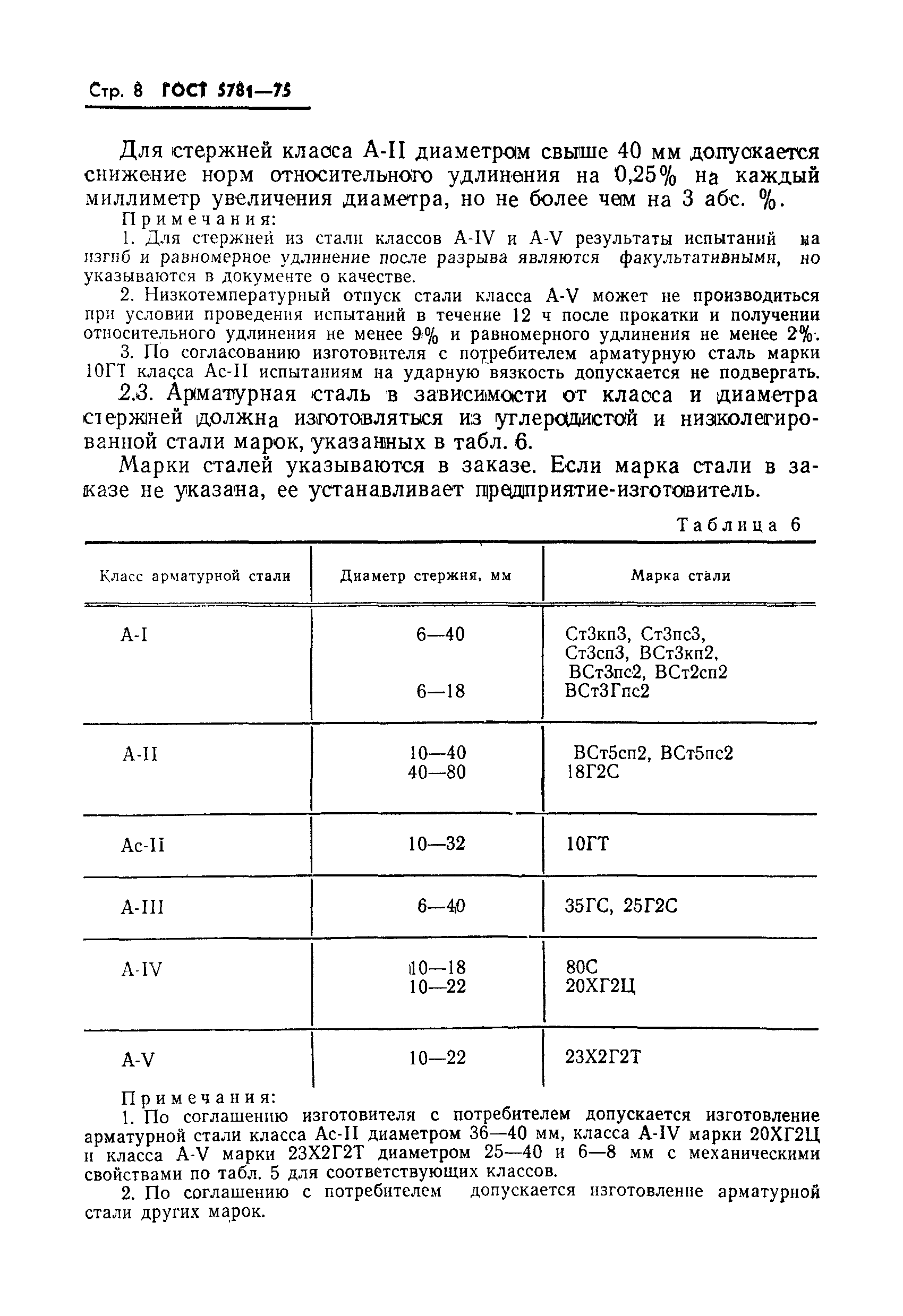 Страница 9 ГОСТ 5781-75