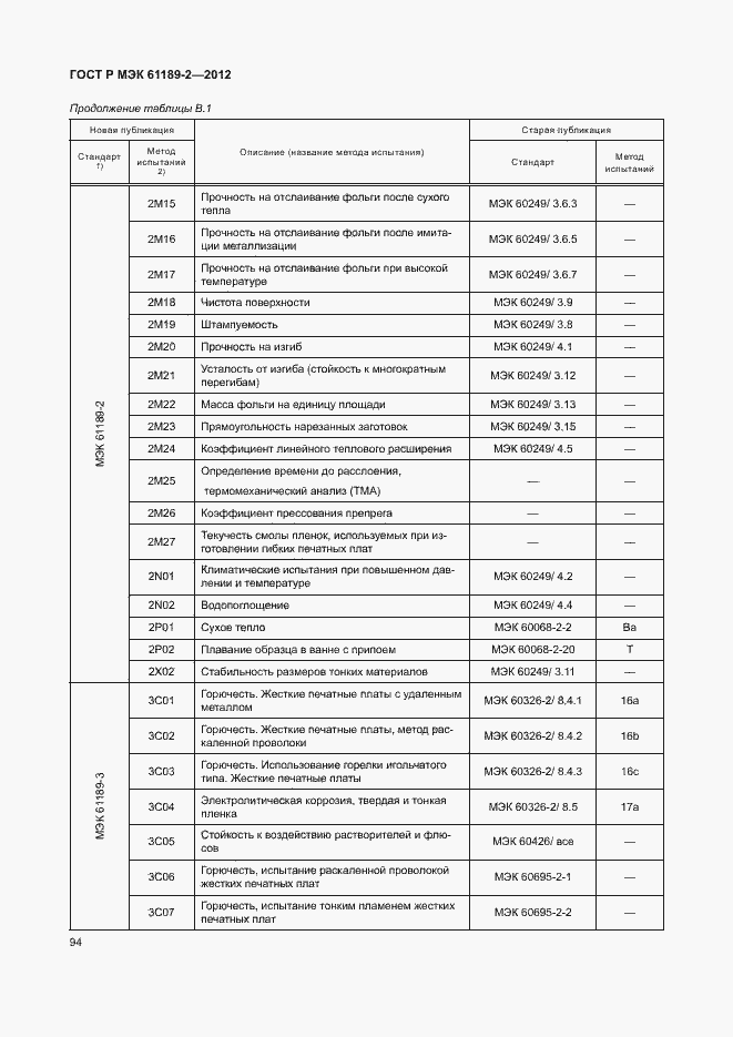 Страница 100 ГОСТ Р МЭК 61189-2-2012