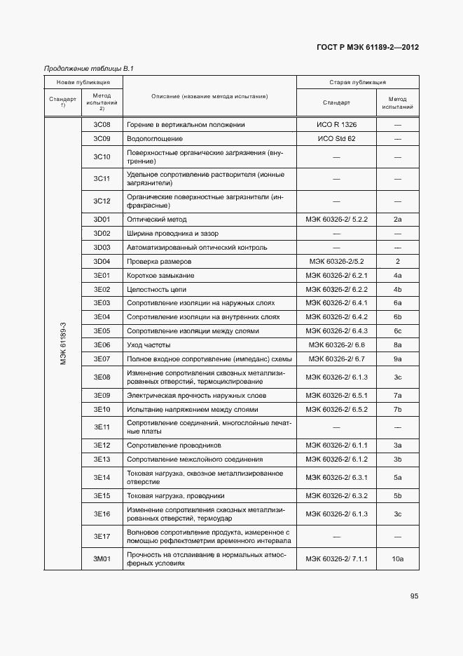 Страница 101 ГОСТ Р МЭК 61189-2-2012