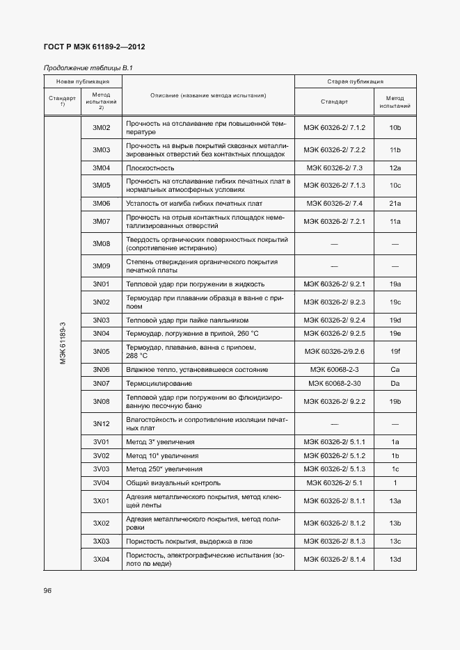 Страница 102 ГОСТ Р МЭК 61189-2-2012