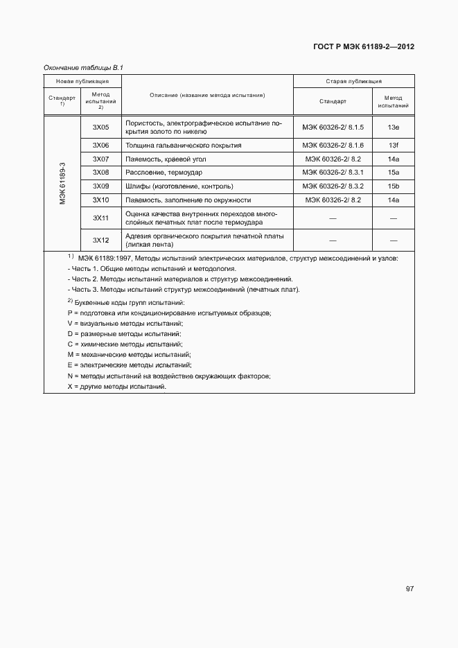 Страница 103 ГОСТ Р МЭК 61189-2-2012