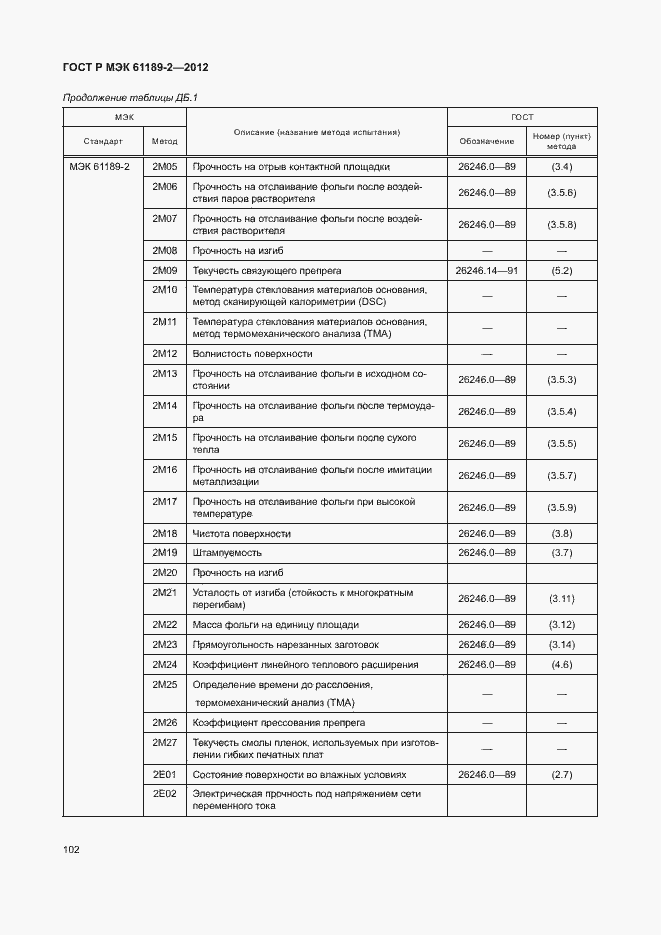 Страница 108 ГОСТ Р МЭК 61189-2-2012