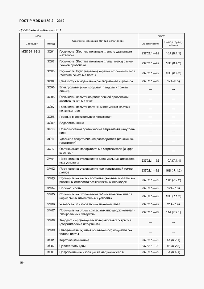 Страница 110 ГОСТ Р МЭК 61189-2-2012
