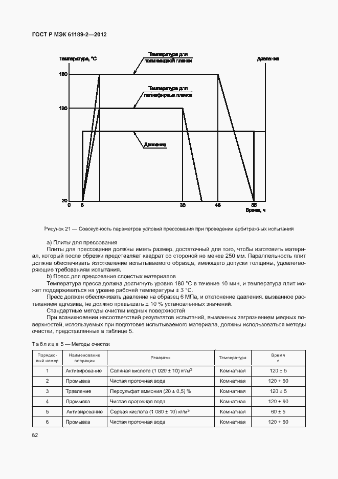 Страница 68 ГОСТ Р МЭК 61189-2-2012