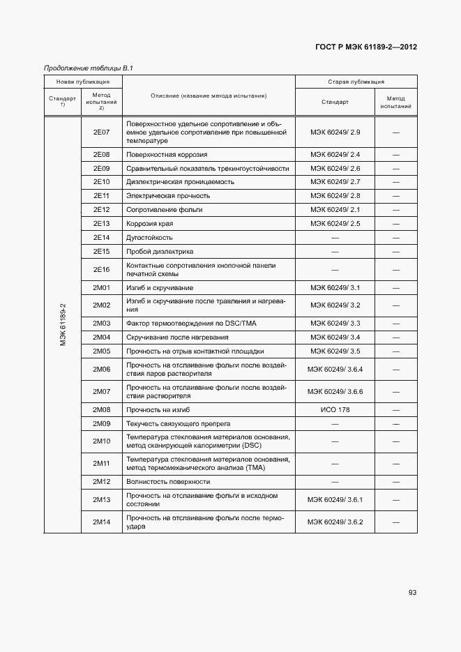 Страница 99 ГОСТ Р МЭК 61189-2-2012