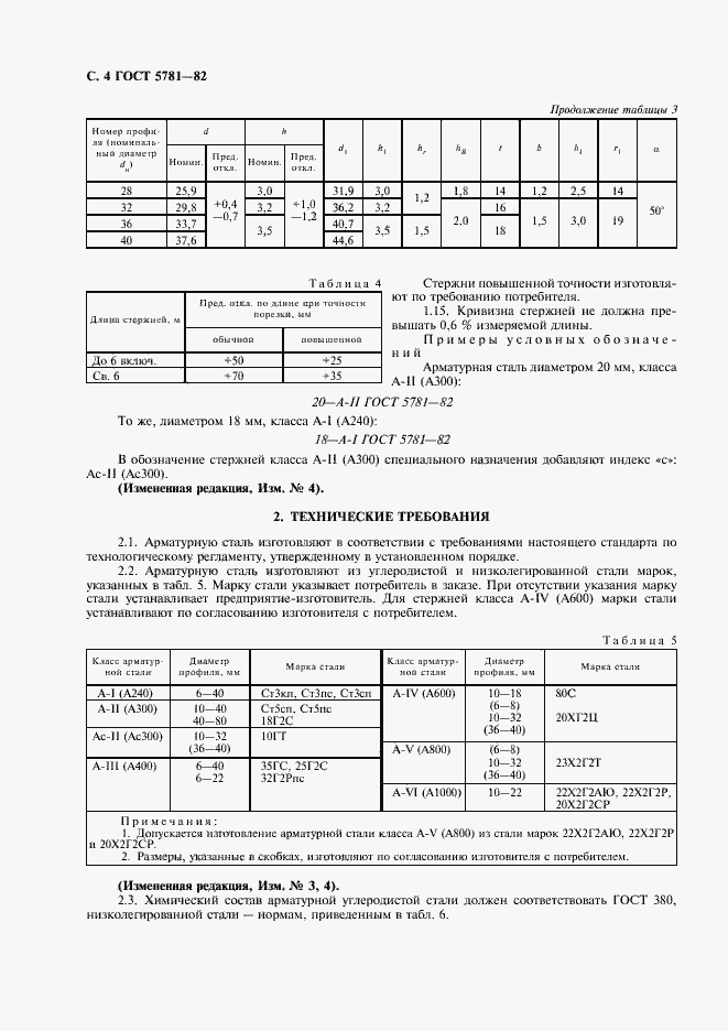 Страница 6 ГОСТ 5781-82