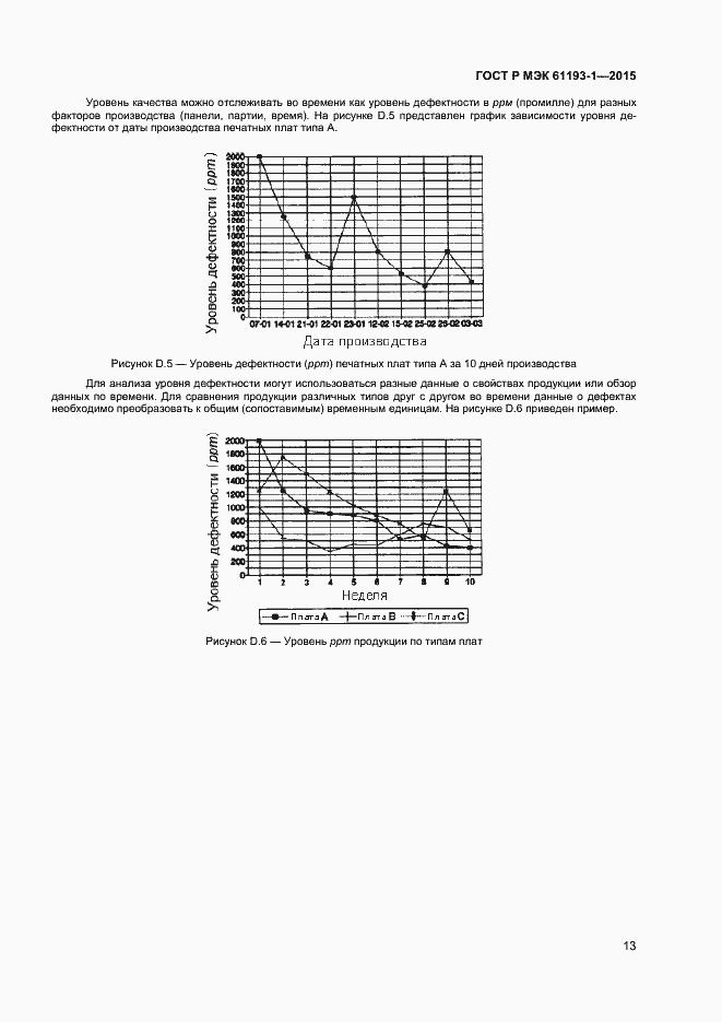Страница 16 ГОСТ Р МЭК 61193-1-2015