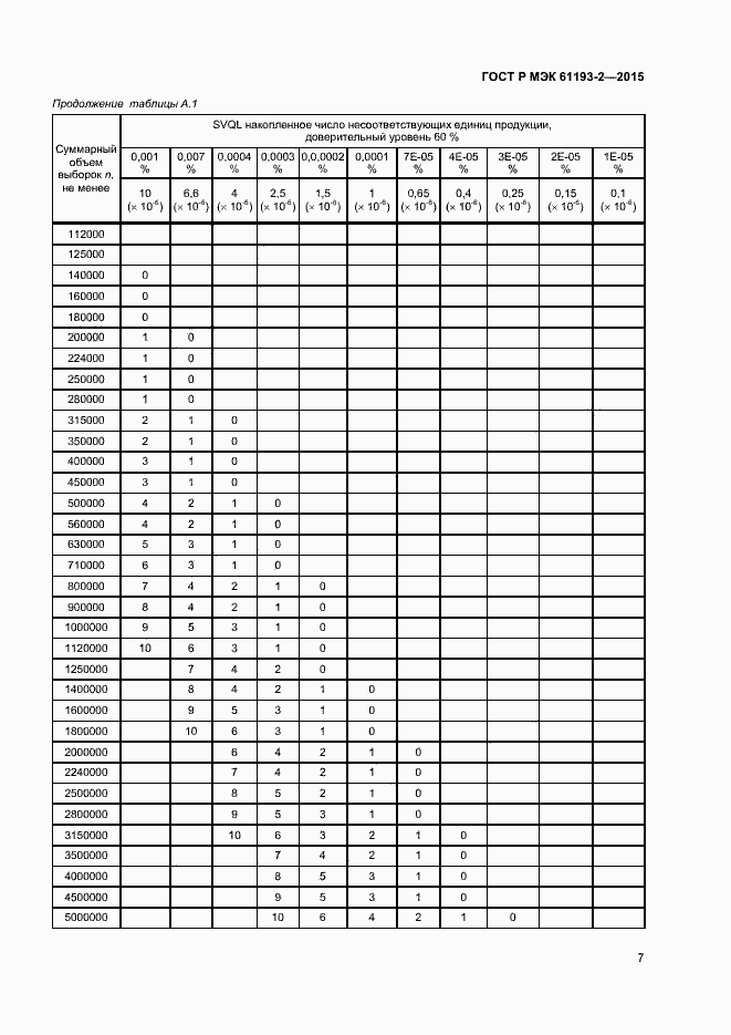 Страница 10 ГОСТ Р МЭК 61193-2-2015