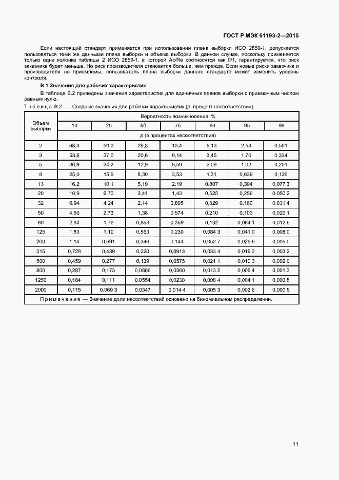 Страница 14 ГОСТ Р МЭК 61193-2-2015