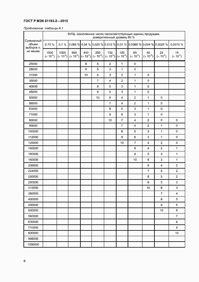 Страница 9 ГОСТ Р МЭК 61193-2-2015
