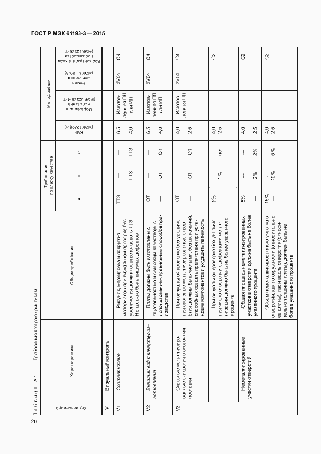 Страница 24 ГОСТ Р МЭК 61193-3-2015