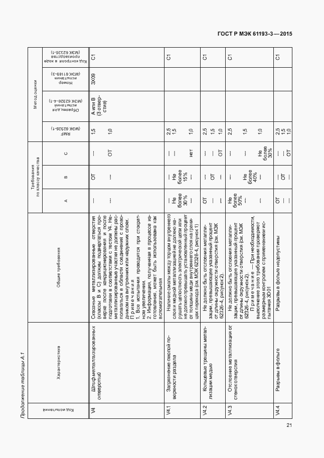 Страница 25 ГОСТ Р МЭК 61193-3-2015