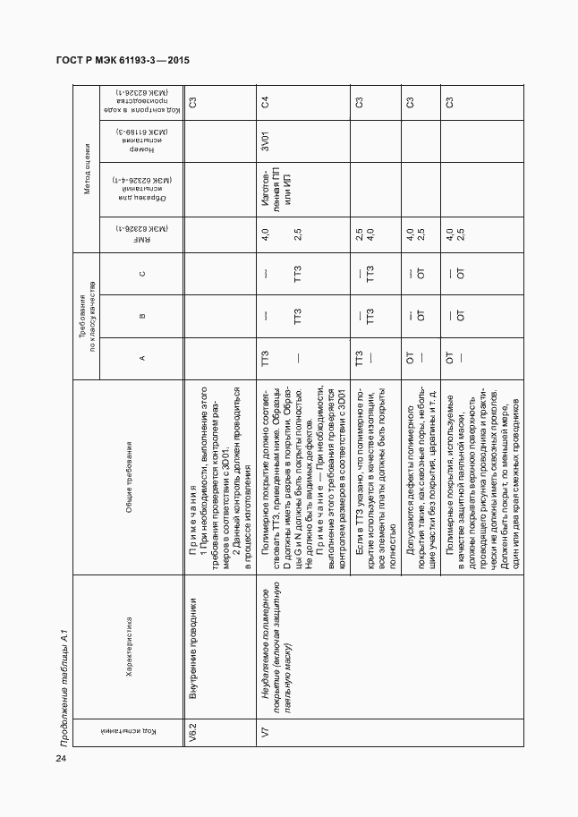 Страница 28 ГОСТ Р МЭК 61193-3-2015