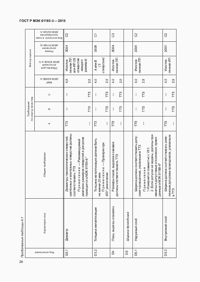 Страница 30 ГОСТ Р МЭК 61193-3-2015