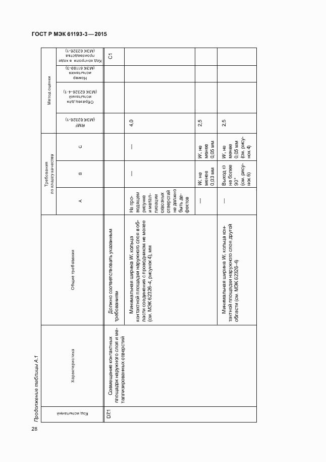 Страница 32 ГОСТ Р МЭК 61193-3-2015