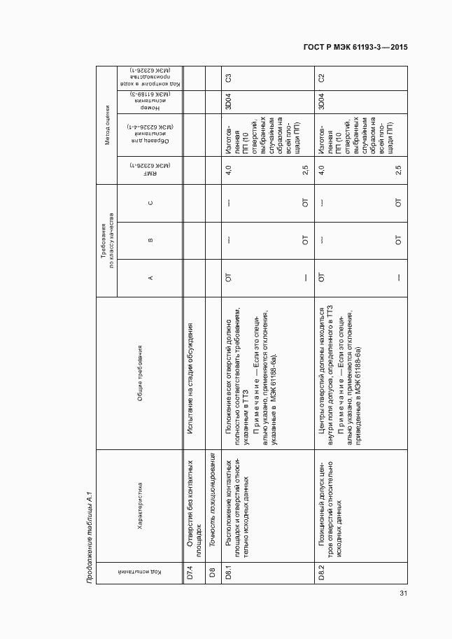 Страница 35 ГОСТ Р МЭК 61193-3-2015
