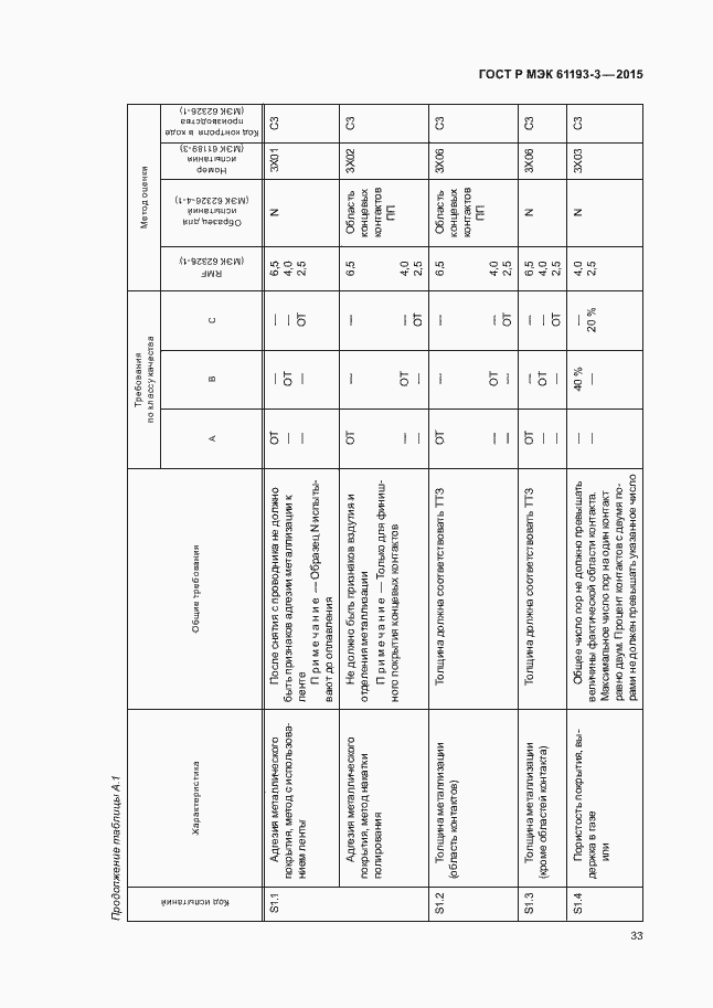 Страница 37 ГОСТ Р МЭК 61193-3-2015