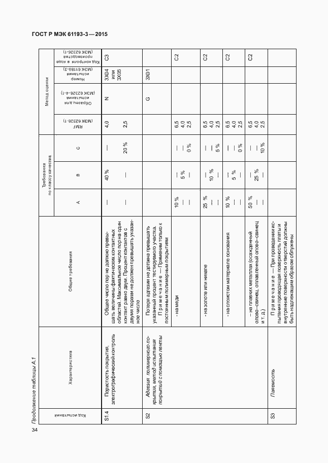Страница 38 ГОСТ Р МЭК 61193-3-2015