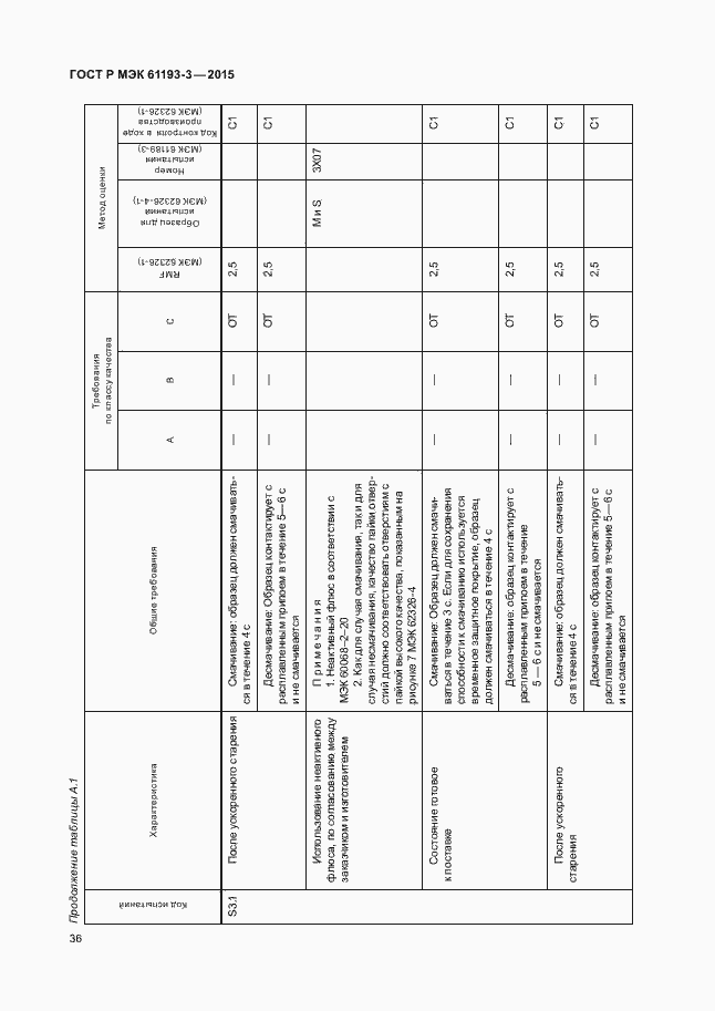 Страница 40 ГОСТ Р МЭК 61193-3-2015