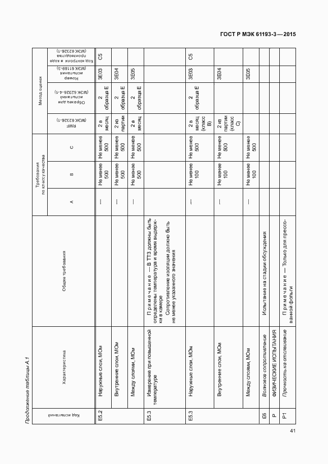 Страница 45 ГОСТ Р МЭК 61193-3-2015