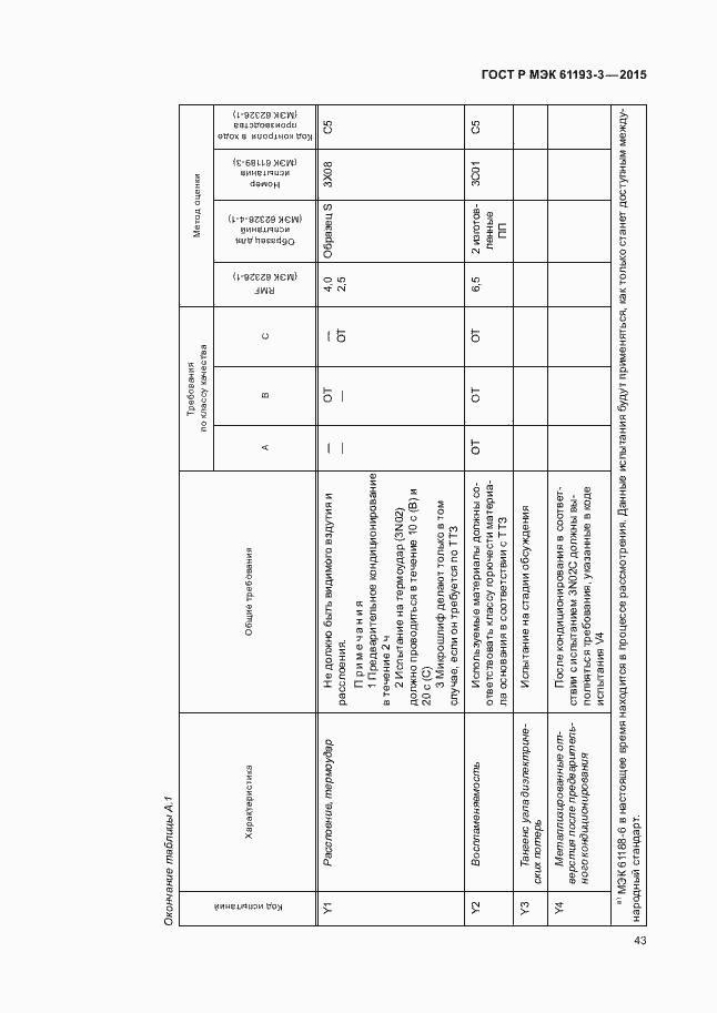 Страница 47 ГОСТ Р МЭК 61193-3-2015