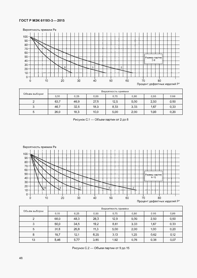 Страница 52 ГОСТ Р МЭК 61193-3-2015